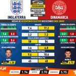 GoalPoint-Preview-Jornada6-England-Denmark-EURO-2020-infog