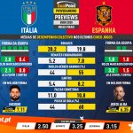 GoalPoint-Preview-Jornada6-Italy-Spain-EURO-2020-infog
