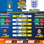 GoalPoint-Preview-Jornada7-Italy-England-EURO-2020-2-infog