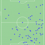 GoalPoint-Soualiho-Meité-Defensive-Actions-2020