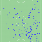 GoalPoint-Soualiho-Meité-Recoveries-2020