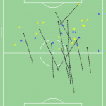 GoalPoint-Soualiho-Meité-Specials-2020