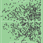 GoalPoint-Soualiho-Meité-Touches-2020