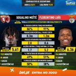 GoalPoint-Soualiho_Meïté_2020_vs_Florentino_Luís_2020-infog