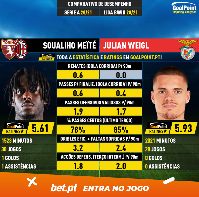GoalPoint-Soualiho_Meïté_2020_vs_Julian_Weigl_2020-infog-CM