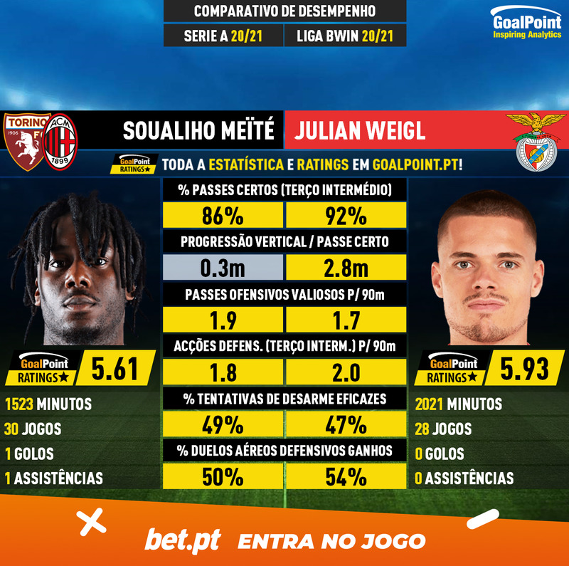 GoalPoint-Soualiho_Meïté_2020_vs_Julian_Weigl_2020-infog