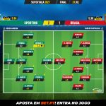 GoalPoint-Sporting-Braga-Supertaca-2021-Ratings