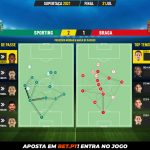 GoalPoint-Sporting-Braga-Supertaca-2021-pass-network