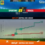 GoalPoint-Sporting-Braga-Supertaca-2021-xG
