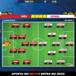 GoalPoint-Switzerland-Spain-EURO-2020-Ratings