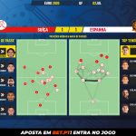 GoalPoint-Switzerland-Spain-EURO-2020-pass-network