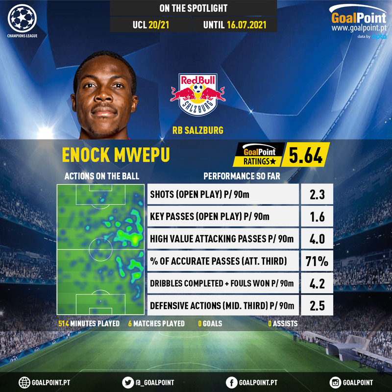 GoalPoint-UEFA-Champions-League-2018-Enock-Mwepu-infog