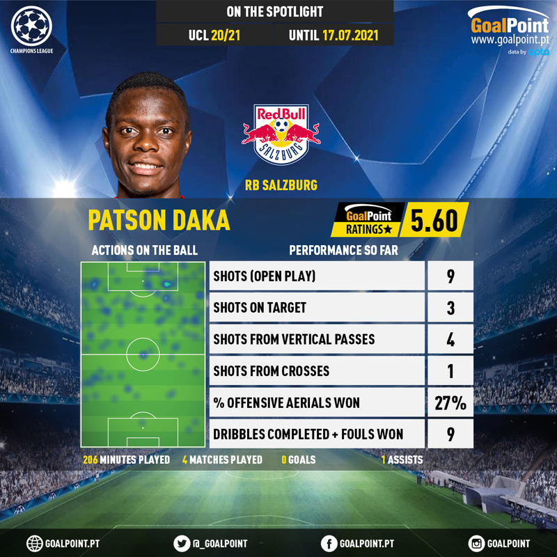 GoalPoint-UEFA-Champions-League-2018-Patson-Daka-infog