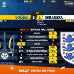 GoalPoint-Ukraine-England-EURO-2020-90m