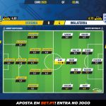 GoalPoint-Ukraine-England-EURO-2020-Ratings