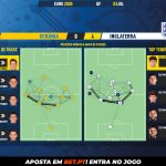 GoalPoint-Ukraine-England-EURO-2020-pass-network