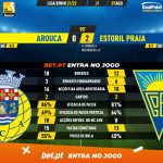 GoalPoint-Arouca-Estoril-Liga-Bwin-202122-90m