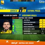 GoalPoint-Arouca-Estoril-Liga-Bwin-202122-MVP