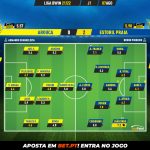 GoalPoint-Arouca-Estoril-Liga-Bwin-202122-Ratings