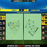 GoalPoint-Arouca-Estoril-Liga-Bwin-202122-pass-network