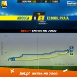 GoalPoint-Arouca-Estoril-Liga-Bwin-202122-xG