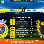 GoalPoint-Arouca-Famalicao-Liga-Bwin-202122-90m