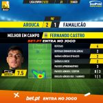 GoalPoint-Arouca-Famalicao-Liga-Bwin-202122-MVP