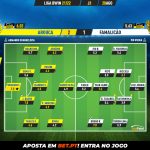 GoalPoint-Arouca-Famalicao-Liga-Bwin-202122-Ratings
