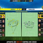 GoalPoint-Arouca-Famalicao-Liga-Bwin-202122-pass-network