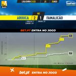 GoalPoint-Arouca-Famalicao-Liga-Bwin-202122-xG