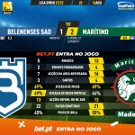 GoalPoint-Belenenses-SAD-Maritimo-Liga-Bwin-202122-90m