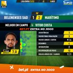 GoalPoint-Belenenses-SAD-Maritimo-Liga-Bwin-202122-MVP
