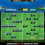 GoalPoint-Belenenses-SAD-Maritimo-Liga-Bwin-202122-Ratings