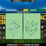 GoalPoint-Belenenses-SAD-Maritimo-Liga-Bwin-202122-pass-network