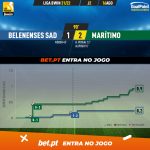 GoalPoint-Belenenses-SAD-Maritimo-Liga-Bwin-202122-xG