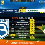 GoalPoint-Belenenses-SAD-Moreirense-Liga-Bwin-202122-90m