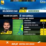 GoalPoint-Belenenses-SAD-Moreirense-Liga-Bwin-202122-MVP