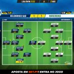 GoalPoint-Belenenses-SAD-Moreirense-Liga-Bwin-202122-Ratings