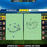 GoalPoint-Belenenses-SAD-Moreirense-Liga-Bwin-202122-pass-network