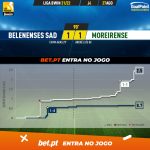 GoalPoint-Belenenses-SAD-Moreirense-Liga-Bwin-202122-xG