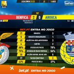 GoalPoint-Benfica-Arouca-Liga-Bwin-202122-90m