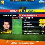 GoalPoint-Benfica-Arouca-Liga-Bwin-202122-MVP