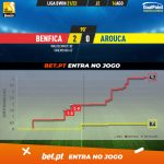 GoalPoint-Benfica-Arouca-Liga-Bwin-202122-xG