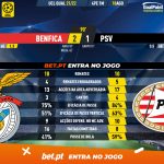 GoalPoint-Benfica-PSV-Champions-League-QL-202122-90m