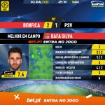 GoalPoint-Benfica-PSV-Champions-League-QL-202122-MVP