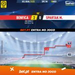 GoalPoint-Benfica-Spartak-M.-Champions-League-QL-202122-xG