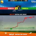 GoalPoint-Benfica-Tondela-Liga-Bwin-202122-xG