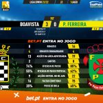 GoalPoint-Boavista-Pacos-Liga-Bwin-202122-90m