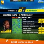 GoalPoint-Boavista-Pacos-Liga-Bwin-202122-MVP