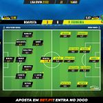 GoalPoint-Boavista-Pacos-Liga-Bwin-202122-Ratings